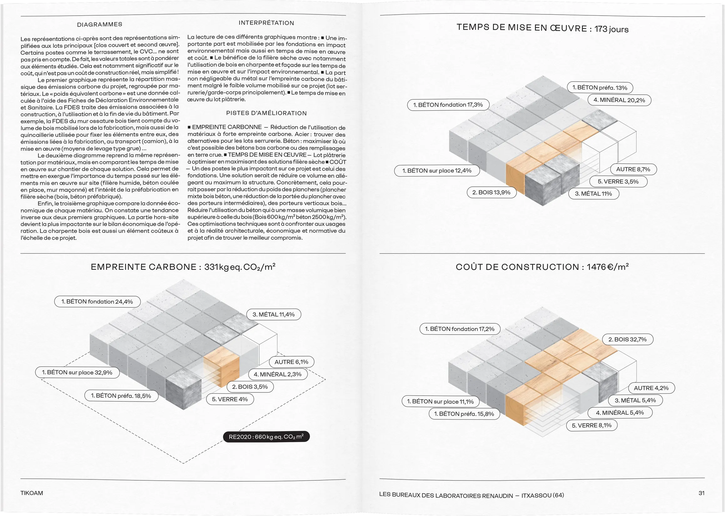 Double page données techniques et infographies du dossier de presse Renaudin — conception graphique de visualisation de données pour projet architectural, graphiste freelance Cahors, Occitanie